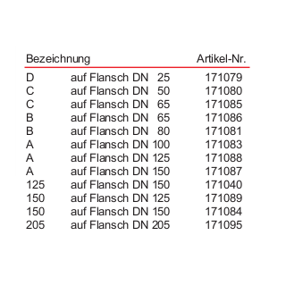 Übergangsstück Storz B - Flansch DN 80