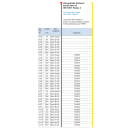 Vollsynthetik-Schlauch beschichtet rot DIN 14811 Klasse 1 L1 B-75 30m Storz B-LM