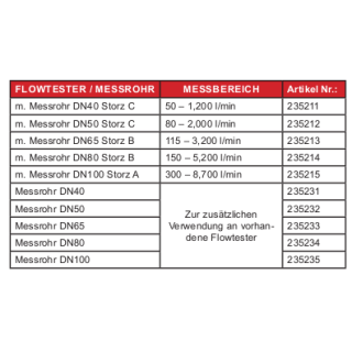 TKW FlowTester m. Messrohr DN40 Storz C 50 – 1,200 l/min