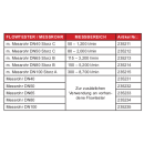 TKW FlowTester m. Messrohr DN50 Storz C 80 – 2,000 l/min